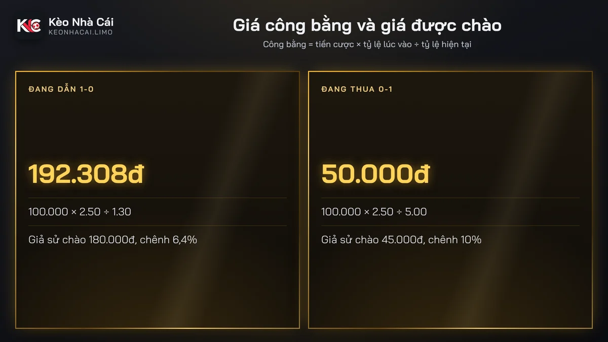 Thẻ so sánh giá cash out công bằng và giá nhà cái chào khi dẫn và khi thua