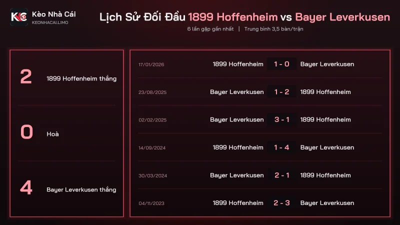 Lịch sử đối đầu soi kèo 1899 Hoffenheim vs Bayer Leverkusen, 6 trận ra 21 bàn