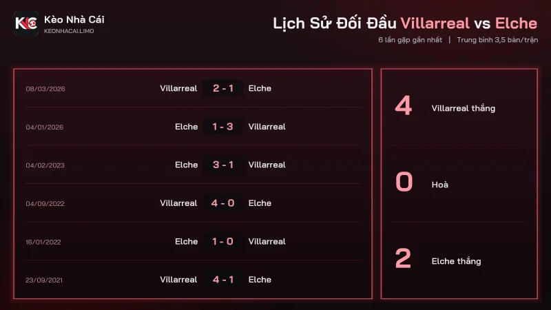 Lịch sử đối đầu soi kèo Villarreal vs Elche và số bàn mỗi trận