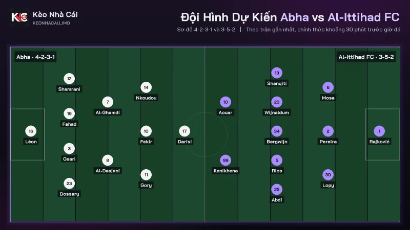 Đội hình dự kiến soi kèo Abha vs Al-Ittihad FC, 4-2-3-1 đấu 3-5-2