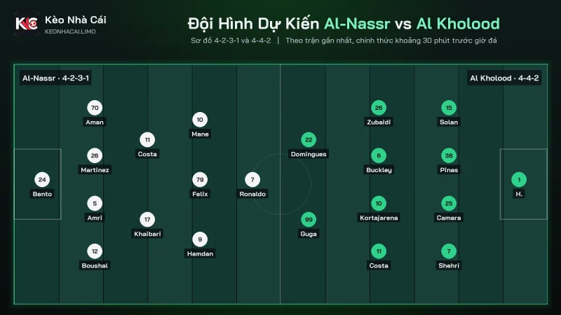 Đội hình dự kiến soi kèo Al-Nassr vs Al Kholood, 4-2-3-1 đấu 4-4-2