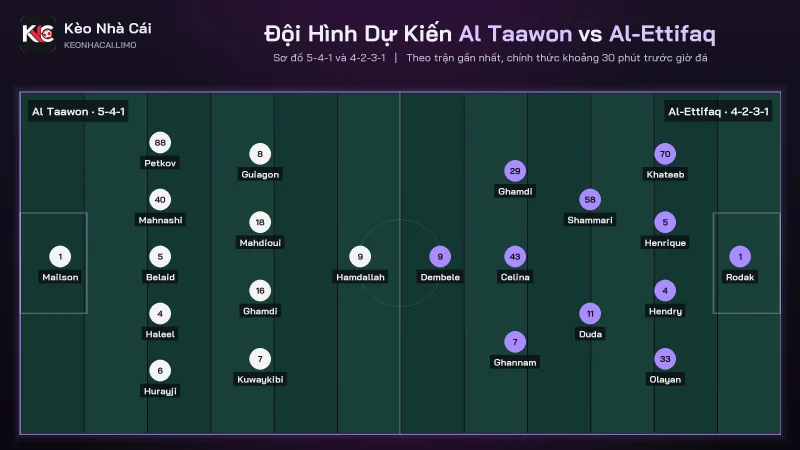 Đội hình dự kiến soi kèo Al Taawon vs Al-Ettifaq, 5-4-1 đấu 4-2-3-1