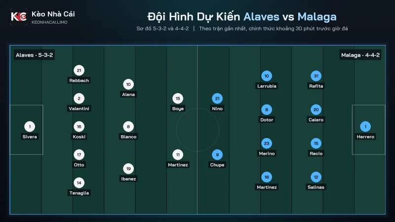 Đội hình dự kiến soi kèo Alaves vs Malaga, 5-3-2 đấu 4-4-2