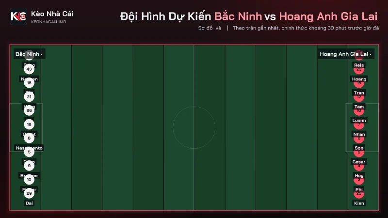 Đội hình dự kiến soi kèo Bắc Ninh vs Hoang Anh Gia Lai, mỗi đội 11 cầu thủ xuất phát