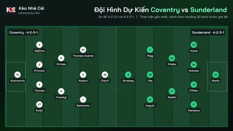 Đội hình dự kiến soi kèo Coventry vs Sunderland, 4-2-3-1 đấu 4-2-3-1