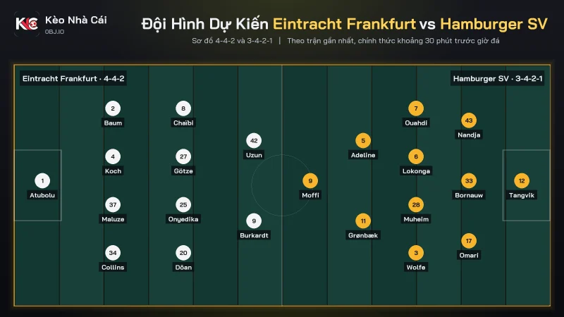 Đội hình dự kiến soi kèo Eintracht Frankfurt vs Hamburger SV, 4-4-2 đấu 3-4-2-1