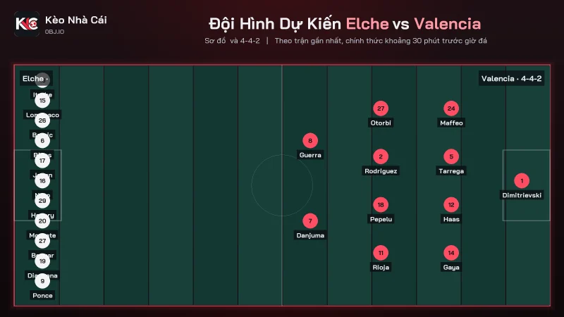 Đội hình dự kiến soi kèo Elche vs Valencia, Valencia xếp 4-4-2