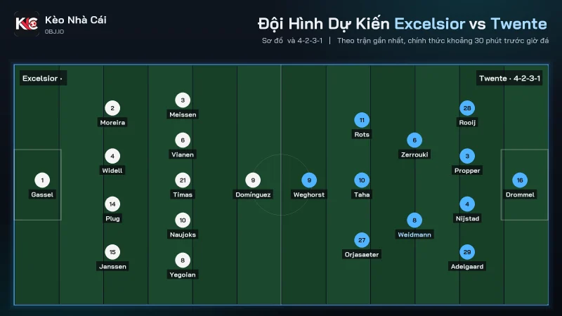Đội hình dự kiến soi kèo Excelsior vs Twente, Twente xếp 4-2-3-1