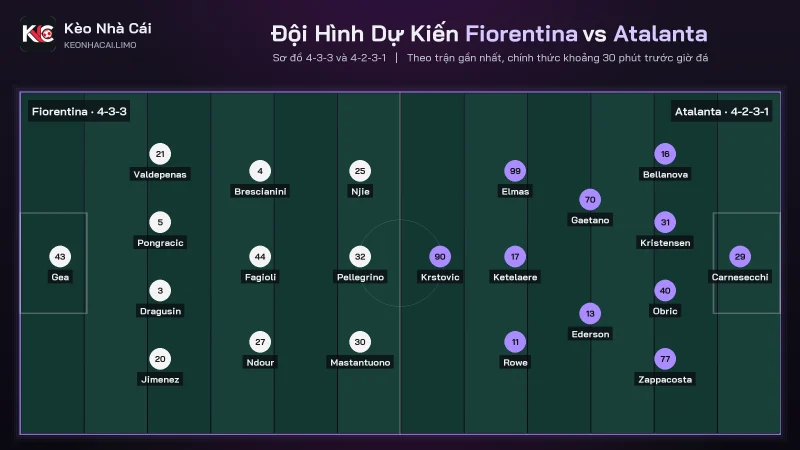 Đội hình dự kiến soi kèo Fiorentina vs Atalanta, 4-3-3 đấu 4-2-3-1