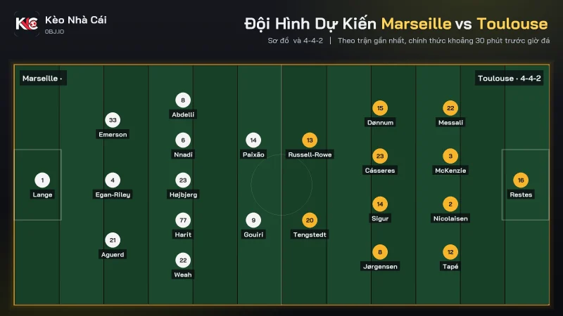 Đội hình dự kiến soi kèo Marseille vs Toulouse, Toulouse dùng sơ đồ 4-4-2