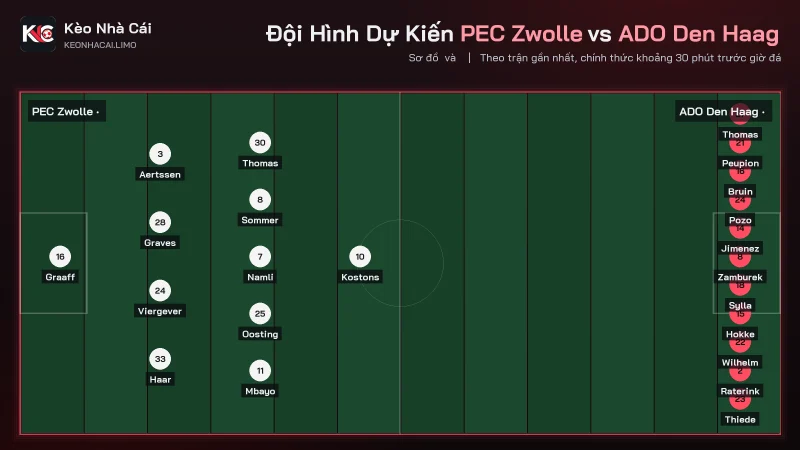 Đội hình dự kiến soi kèo PEC Zwolle vs ADO Den Haag, de Graaff đấu Thiede
