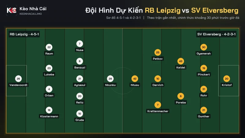 Đội hình dự kiến soi kèo RB Leipzig vs SV Elversberg, 4-5-1 đấu 4-2-3-1