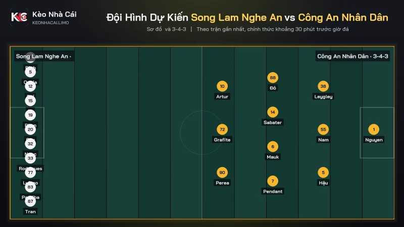 Đội hình dự kiến soi kèo Song Lam Nghe An vs Công An Nhân Dân, Công An dùng sơ đồ 3-4-3