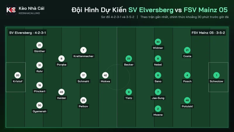 Đội hình dự kiến soi kèo SV Elversberg vs FSV Mainz 05, 4-2-3-1 đấu 3-5-2