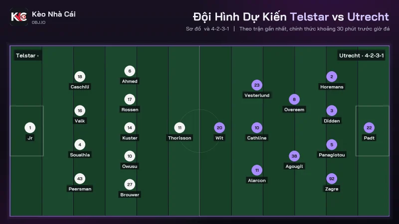 Đội hình dự kiến soi kèo Telstar vs Utrecht, Utrecht 4-2-3-1 vắng 5 cầu thủ