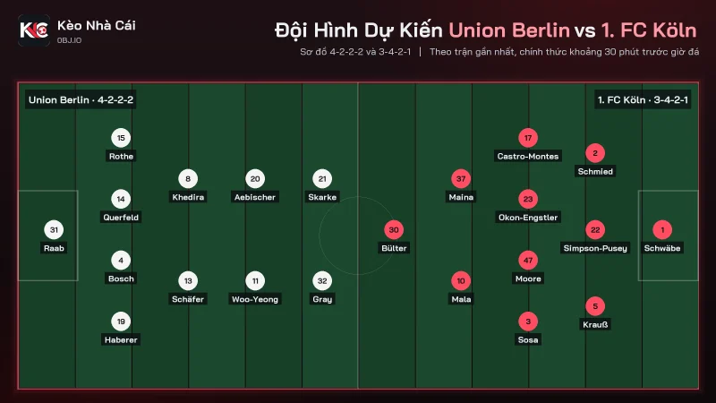 Đội hình dự kiến soi kèo Union Berlin vs 1. FC Köln, 4-2-2-2 đấu 3-4-2-1