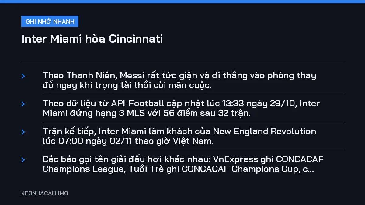 Ghi nhớ nhanh Inter Miami hòa Cincinnati, 4 điểm quan trọng