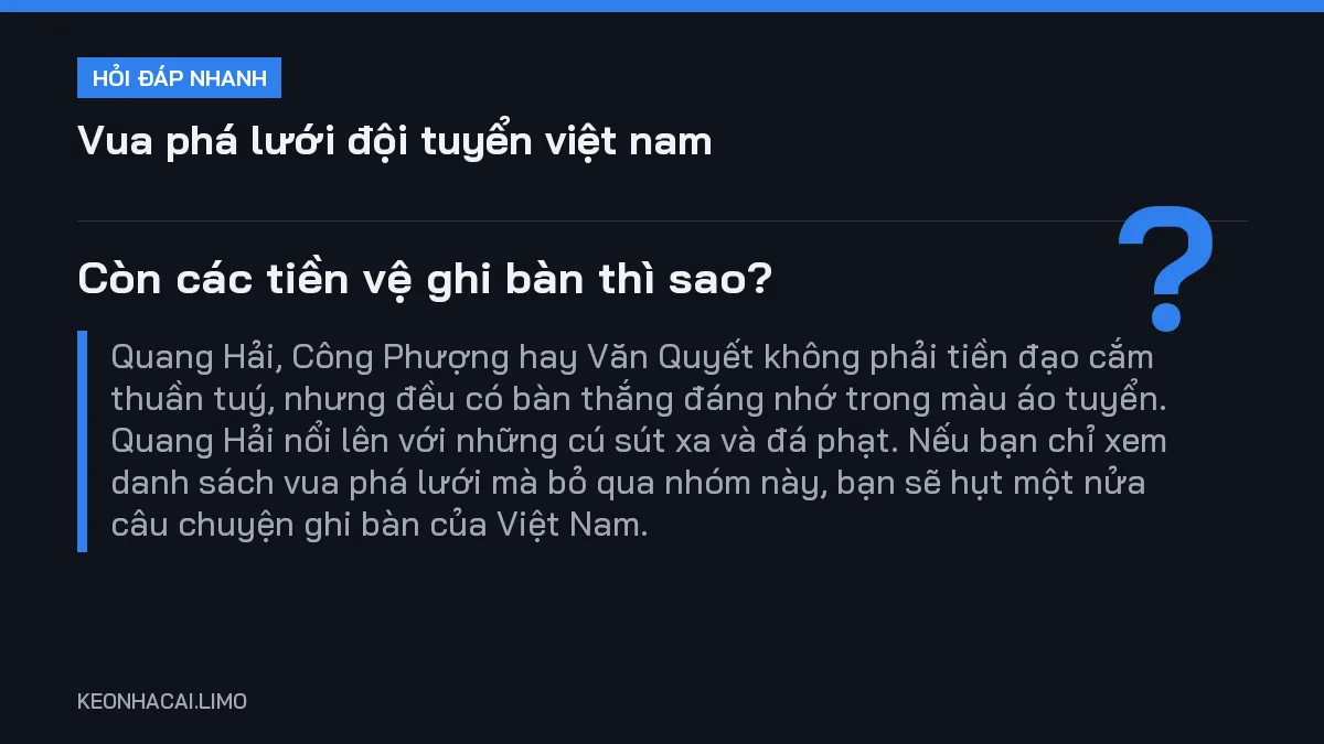 Hỏi đáp nhanh vua phá lưới đội tuyển việt nam: Còn các tiền vệ ghi bàn thì sao