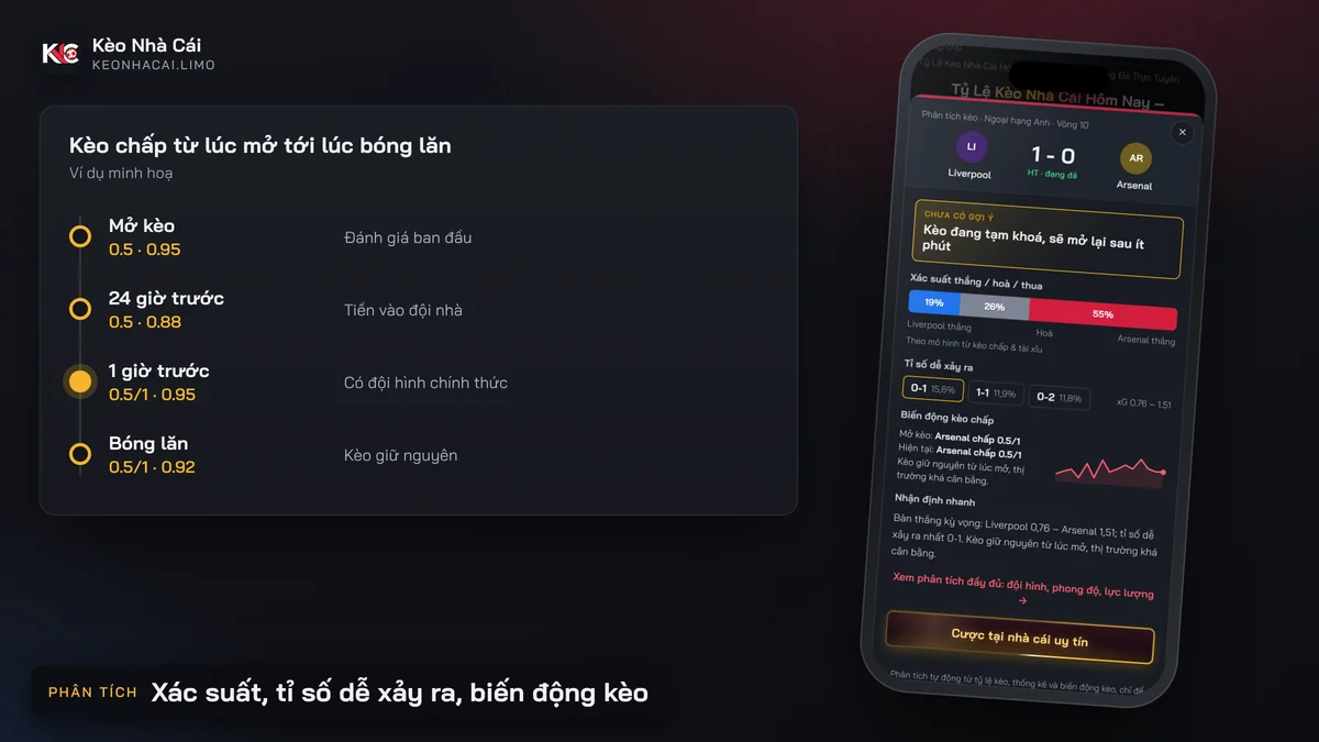 Popup phân tích trận và biến động kèo nhà cái từ lúc mở đến lúc bóng lăn