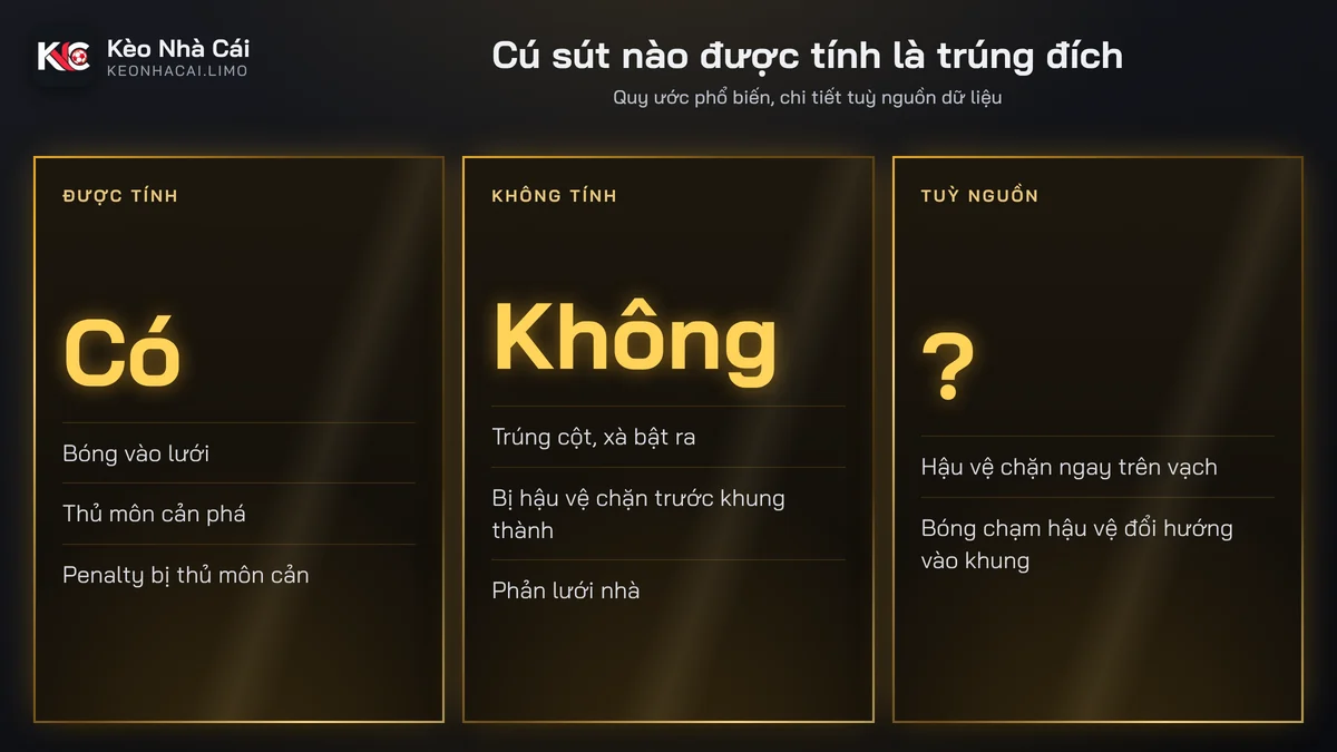 Phân loại cú sút được tính và không tính trong kèo tài xỉu sút trúng đích