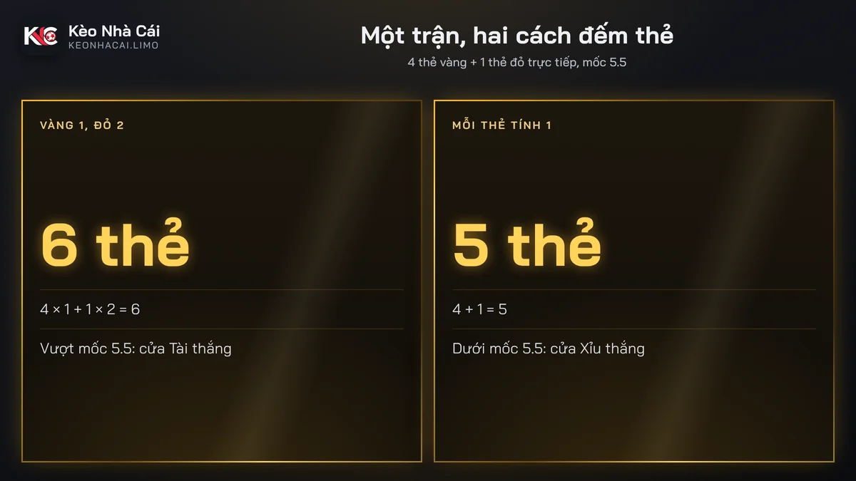 So sánh hai cách đếm thẻ đỏ làm đổi kết quả kèo tài xỉu thẻ