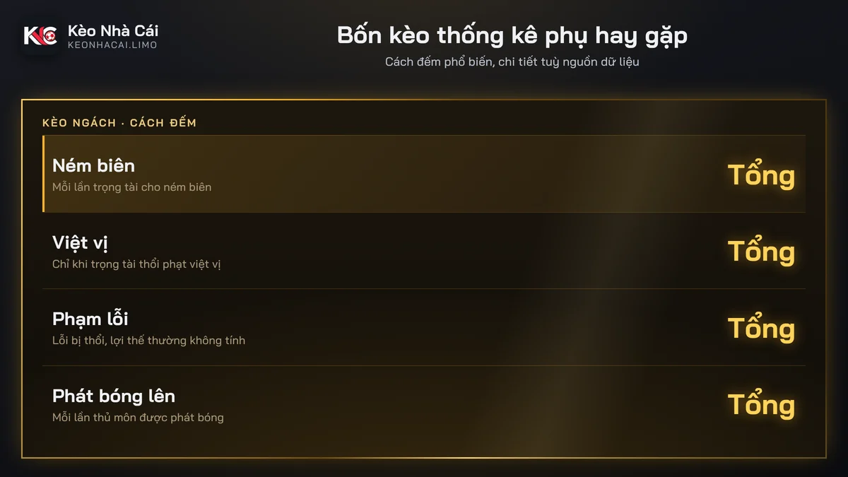 Cách đếm phổ biến trong kèo ném biên, việt vị, phạm lỗi và phát bóng lên