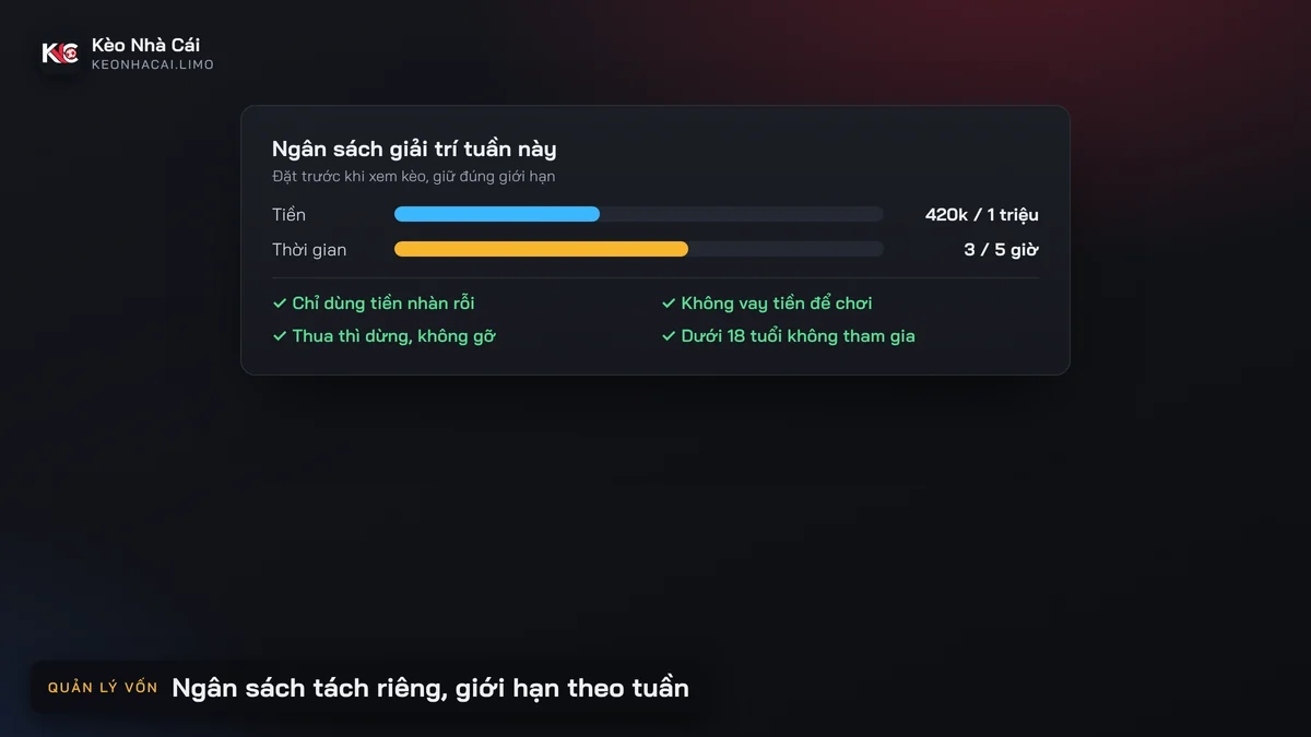 Thẻ giới hạn ngân sách và thời gian trong tuần theo nguyên tắc quản lý vốn