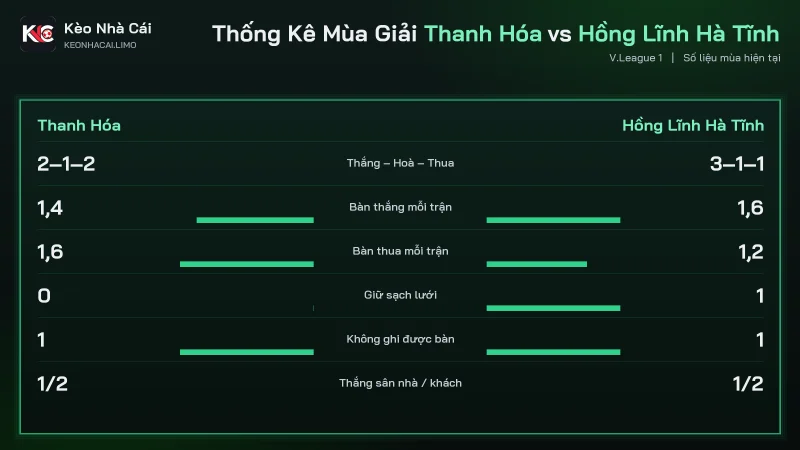 Phong độ soi kèo Thanh Hóa vs Hồng Lĩnh Hà Tĩnh, Thanh Hóa thua 8 bàn
