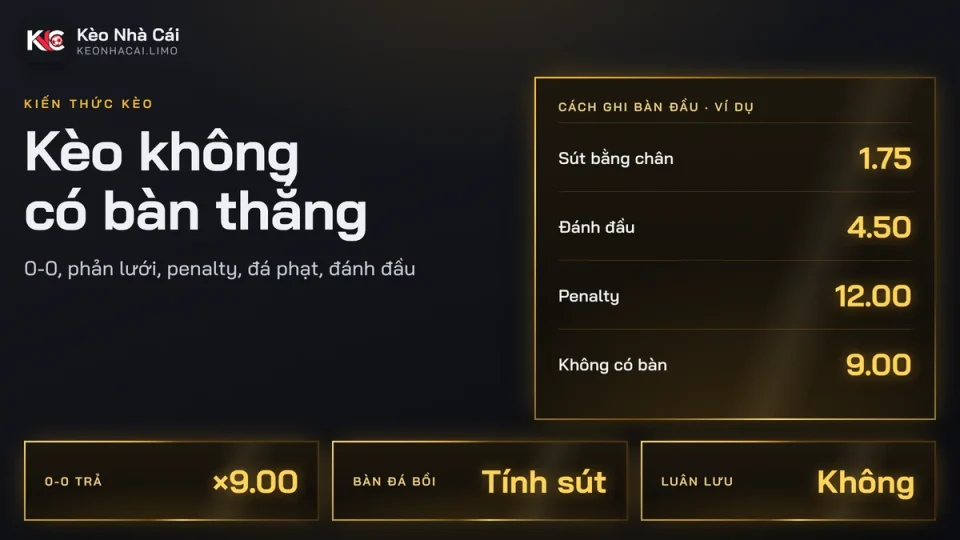 Kèo không có bàn thắng, kèo phản lưới và kèo cách ghi bàn: luật tính chi tiết