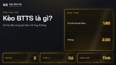 Kèo BTTS là gì? Cả hai đội ghi bàn Có hay Không