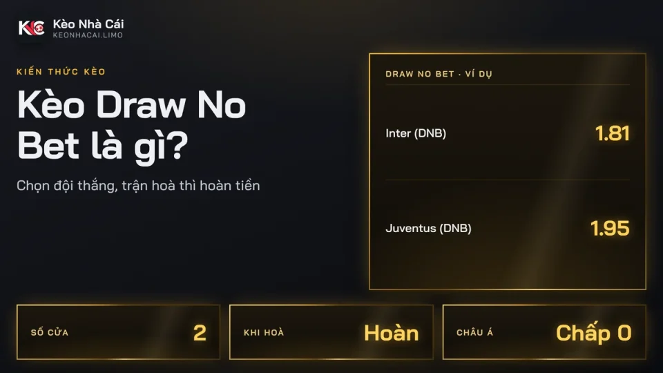 Kèo Draw No Bet là gì? Hoà hoàn tiền và cách quy đổi từ 1X2