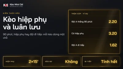 Kèo hiệp phụ, luân lưu và đội đi tiếp: tính sao cho đúng ở trận loại trực tiếp