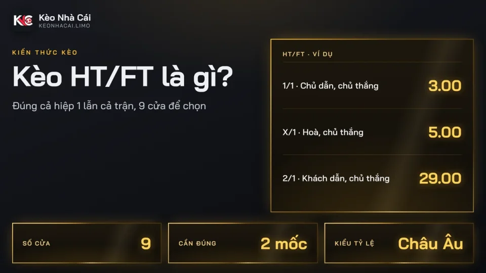 Kèo HT/FT là gì? Đọc 9 cửa hiệp 1/cả trận và cách tính tiền