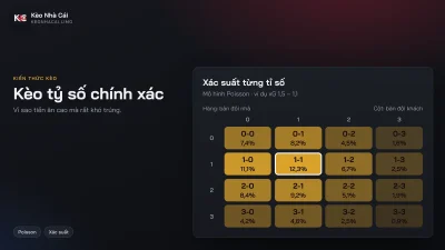 Kèo tỷ số chính xác là gì? Vì sao tiền ăn cao mà khó trúng
