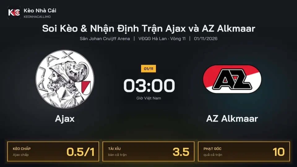 Soi kèo Ajax vs AZ Alkmaar 3h00 ngày 1/11 Giải Vđqg Hà Lan 2026/27 Vòng 11