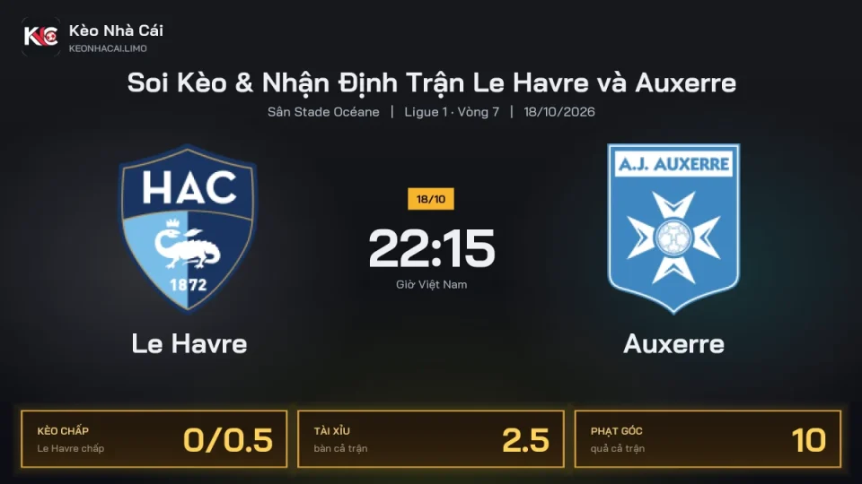 Soi kèo Le Havre vs Auxerre 22h15 ngày 18/10 Giải Ligue 1 2026/27 Vòng 7