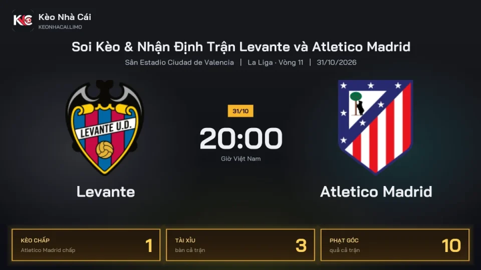 Soi kèo Levante vs Atletico Madrid 20h00 ngày 31/10 Giải La Liga 2026/27 Vòng 11