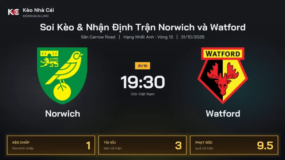 Soi kèo Norwich vs Watford 19h30 ngày 31/10 Giải Hạng Nhất Anh 2026/27 Vòng 13