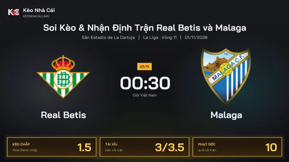 Soi kèo Real Betis vs Malaga 0h30 ngày 1/11 Giải La Liga 2026/27 Vòng 11