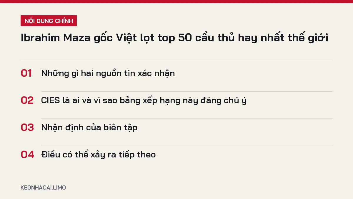 Tóm tắt nội dung Ibrahim Maza top 50 cầu thủ hay nhất thế giới, 4 ý chính cần biết