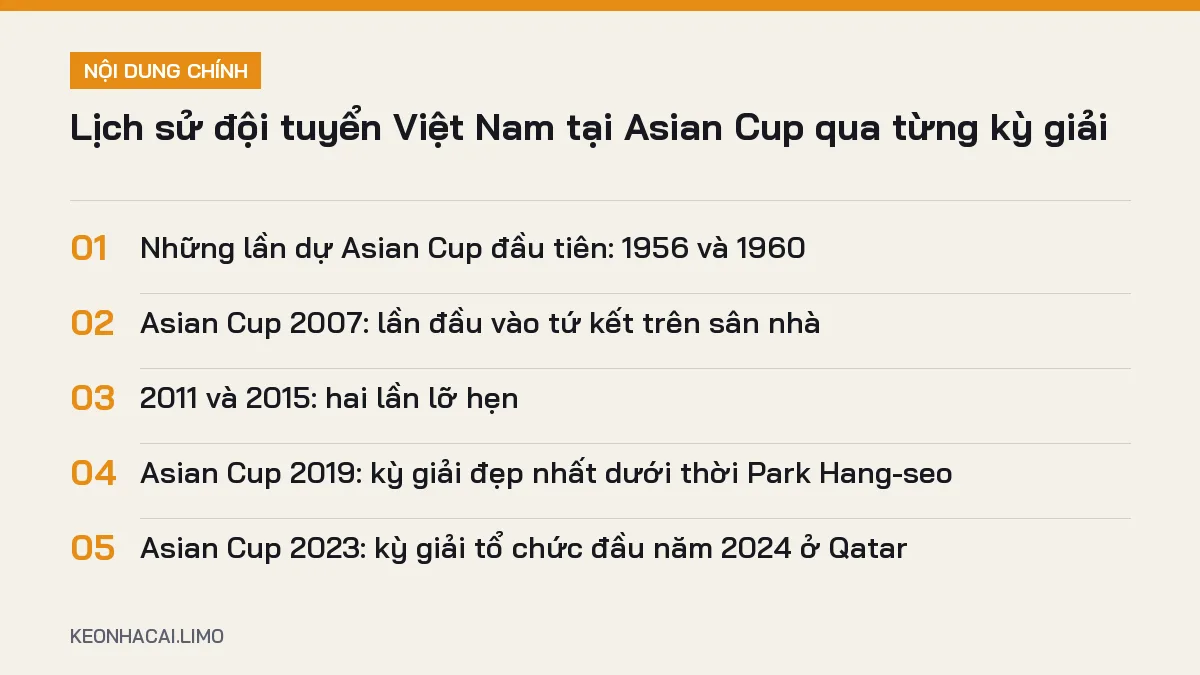 Tóm tắt nội dung lịch sử đội tuyển việt nam tại asian cup, 5 ý chính cần biết