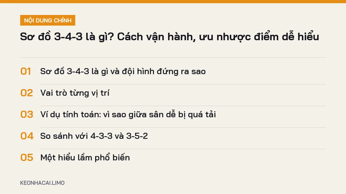 Tóm tắt nội dung sơ đồ 3-4-3 là gì, 5 ý chính cần biết